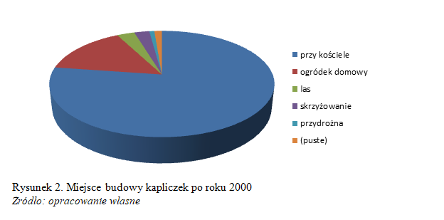 Plik:Kapliczki-mapa-Filipczyk.png